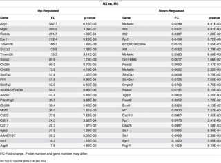 Table 2