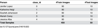 Table 3