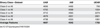 Table 4