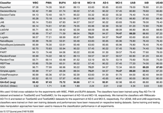 Table 6