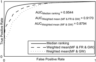 Fig 10