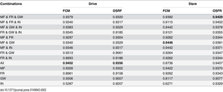 Table 2