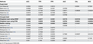 Table 4