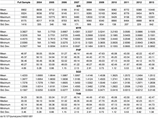 Table 1