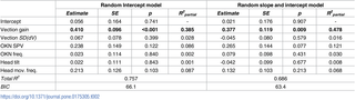 Table 2