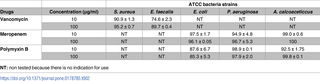 Table 2