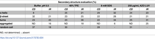 Table 4