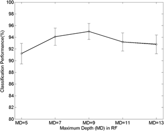 Fig 14