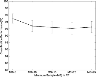 Fig 15