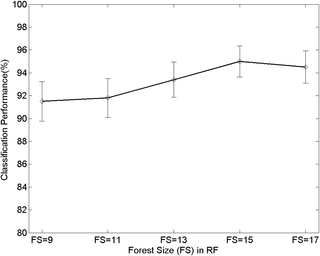 Fig 16