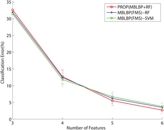 Fig 18