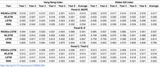 Table 4