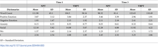 Table 3