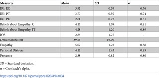 Table 4