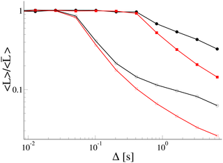 Fig 9