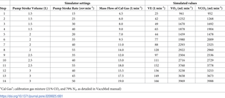 Table 1