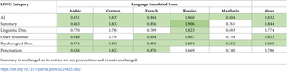 Table 2