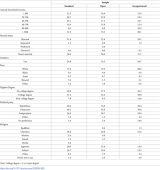 Table 1