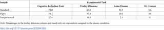 Table 3