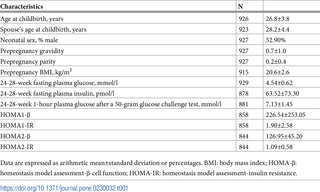 Table 1