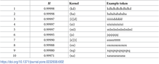 Table 2