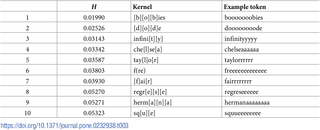 Table 3