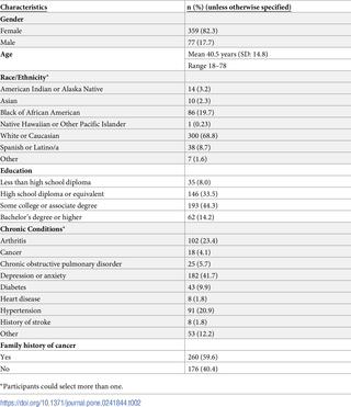 Table 2