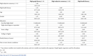 Table 3