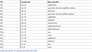 Table 2