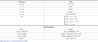 Table 3