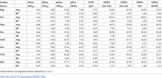 Table 4