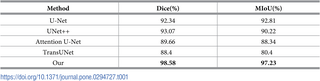 Table 1