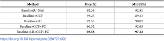 Table 2