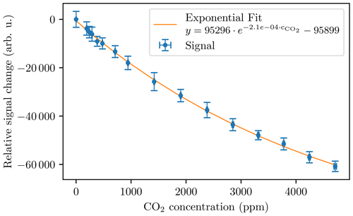 https://jsss.copernicus.org/articles/13/219/2024/jsss-13-219-2024-f05