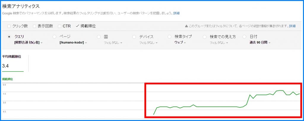 サーチコンソールで検索順位を調べる方法の画像