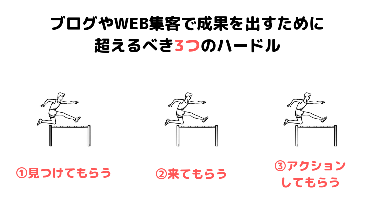 3つのハードル