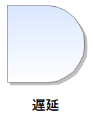 遅延・延期図形（記号）