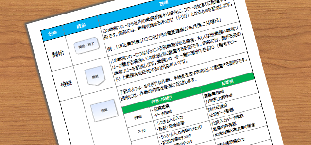 業務を説明する要素が業務フロー上にきちんと表現されることが重要