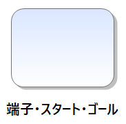 プロセス角丸・端子・スタート・ゴール図形（記号）