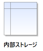 内部ストレージ・内部記憶図形（記号）