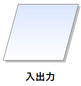 インプット・アウトプット・入出力・データ図形（記号）