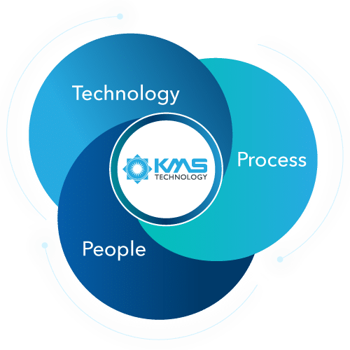 KMS Technology processes diagram