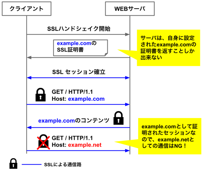 https