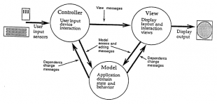 smalltalk_mvc