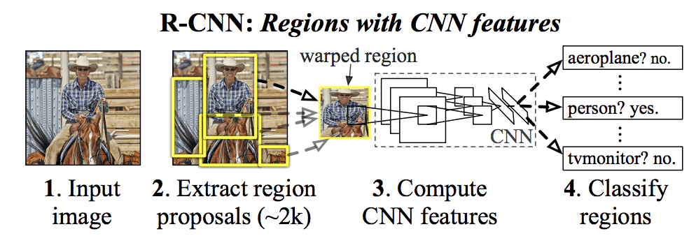 R-CNN-image