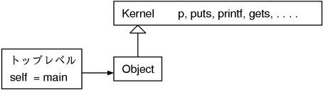 (Kernel)