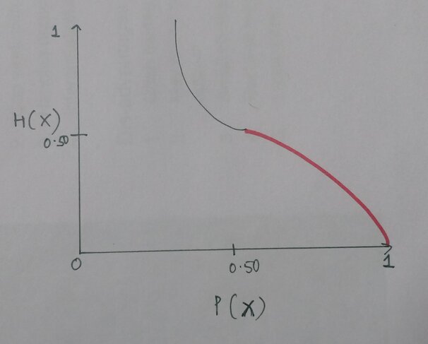 entropy in machine learning 2