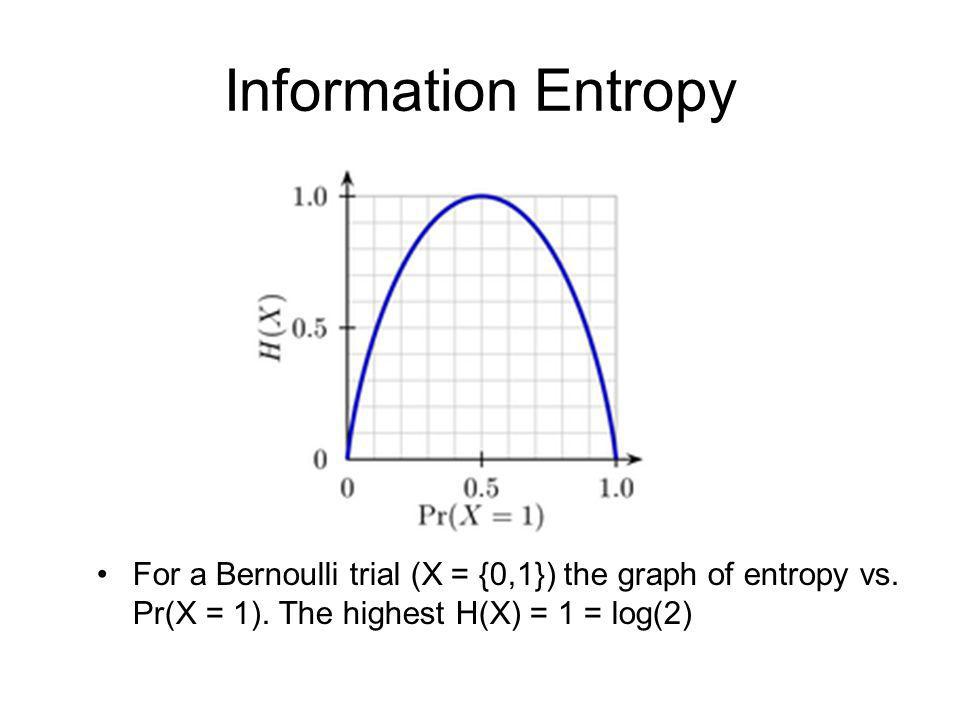 Entropy in Machine Learning