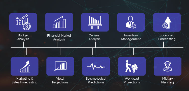 Time series analysis has a crucial role in trades and hence implemented in multiple applications, some of them are introduced in the image. Analytics Steps, analytics steps, step analytics, analyticsstep