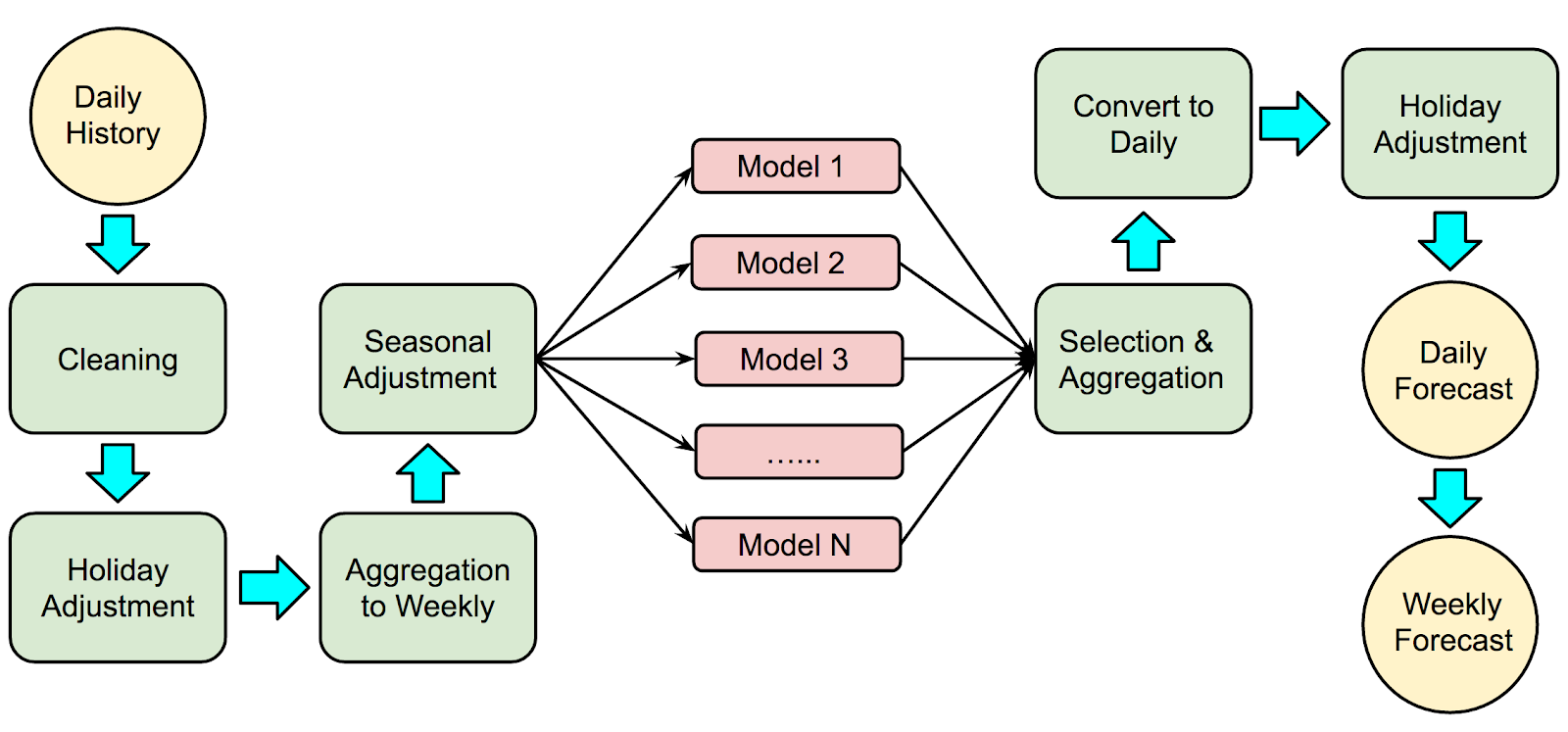 workflow.png